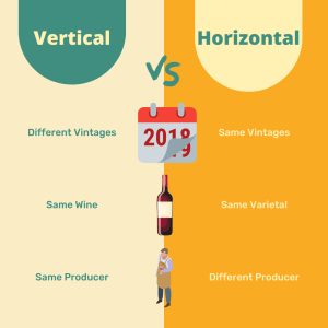 vertical vs horizontal wine tasting
